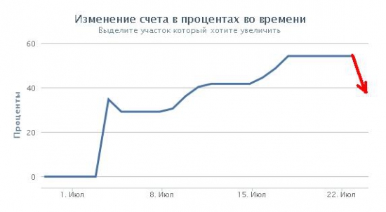 Тяжёлый день.