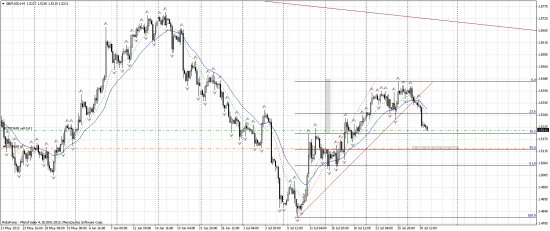 GBP\USD шорт.