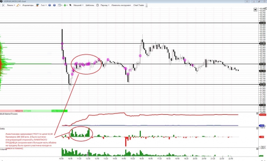 USDRUB_ TOM (жирный продаёт)