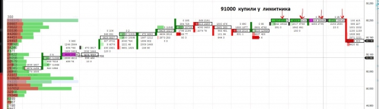 БАКС продали 91 000 лоотов  по 50.20