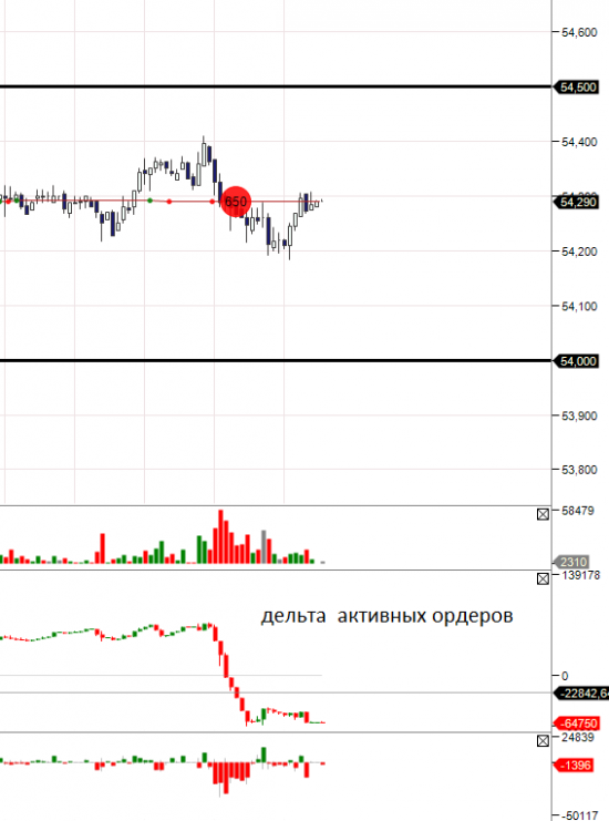 USDRUB_TOM  интрадей (крупняк сделал продажи)