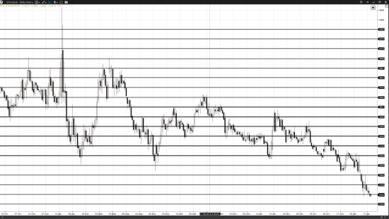 Нефть в Рублях Дневка