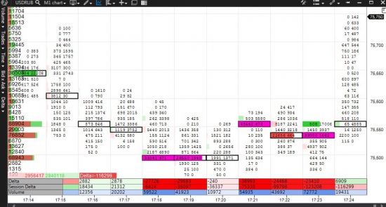 USDRUB_TOM  ЛИМИТАМИ ЗАЩИТИЛИ ПАДЕНИЕ, на растущей нефти.