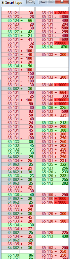 SI  ОТКРЫВАЮТ КРУПНЫЙ ЛОНГ   около 50 000 контрактов