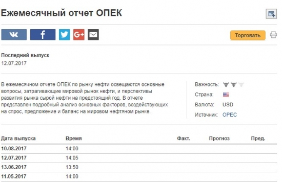 ОПЕК Ежемесячный отчет  в 14:00