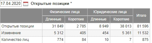 ПОДСКАЖИТЕ ЧТО БУДЕТ С ДЕРЖАТЕЛЯМИ ФЬЮЧЕЙ WTI У НАС НА ФОРТСЕ???