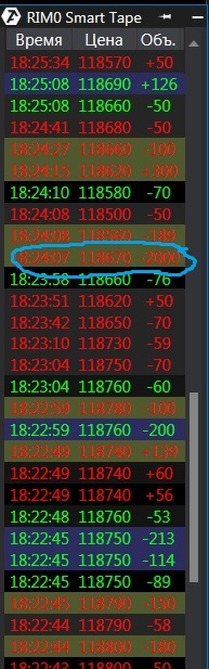 В RI по лоям 2000 контрактов отмаржинколили!