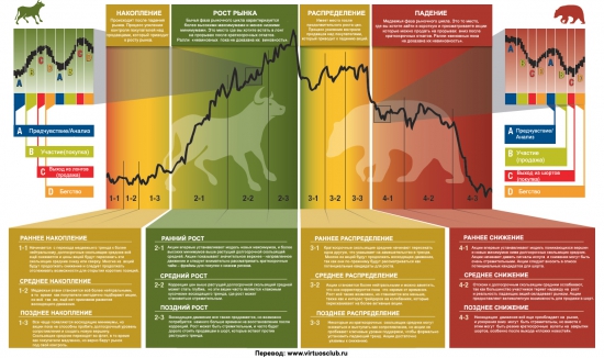 Market structure