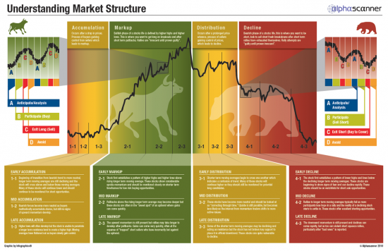 Market structure