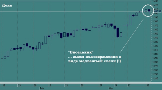 "Америкашки" разворачиваются (!)