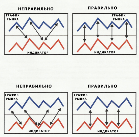 Виды/описание диверов... (теория)