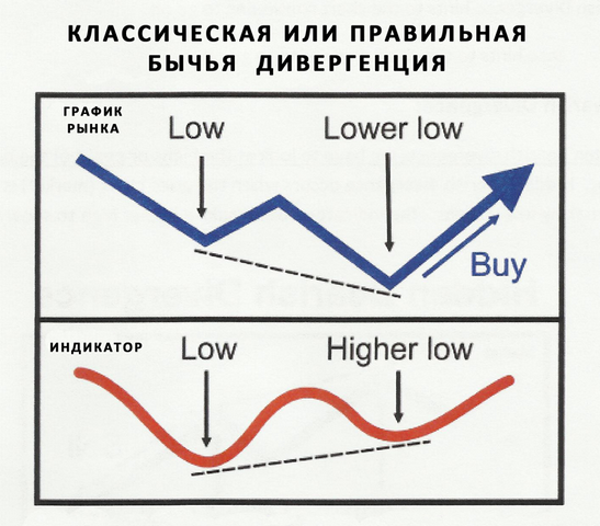 Виды/описание диверов... (теория)