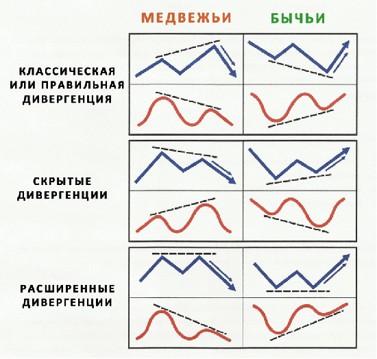 Виды/описание диверов... (теория)