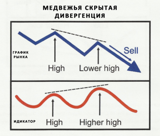 Виды/описание диверов... (теория)