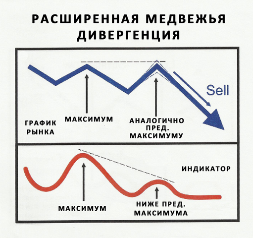 Виды/описание диверов... (теория)