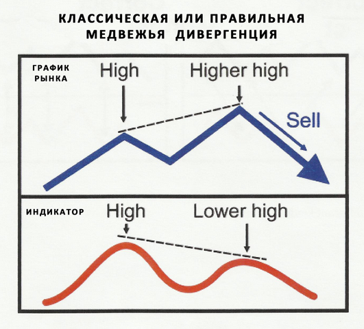 Виды/описание диверов... (теория)