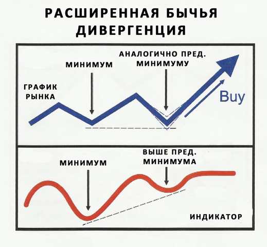 Виды/описание диверов... (теория)