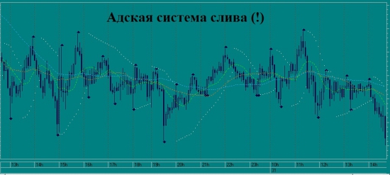 Как обрести спокойствие на рынке!? - я нашел решение (!)