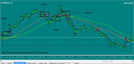 Трендовая (!!!) система "3m\trend"  ...exclusive...