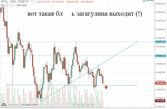 ... решил похудожничать  на холстах сМарта ...