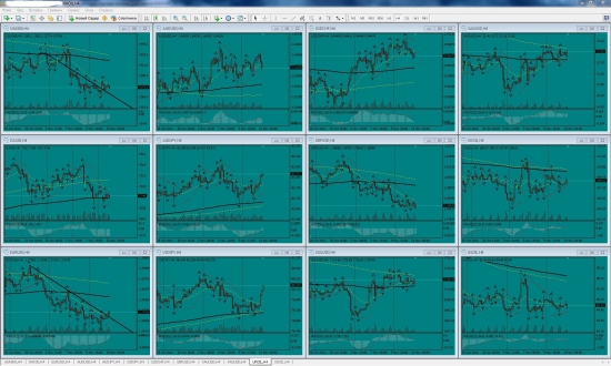 Forex: первый опыт; Текучка на "рашен базаре".