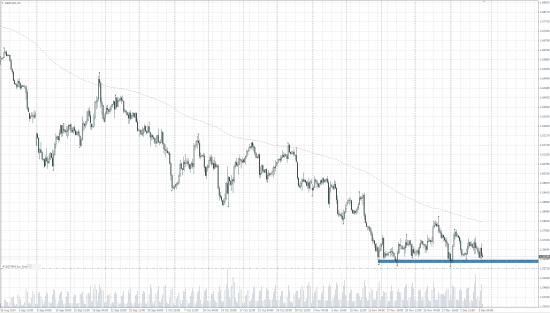 GBP