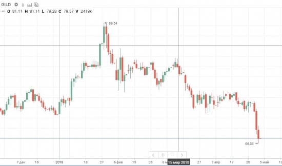 GILEAD SCIENCES, INC.