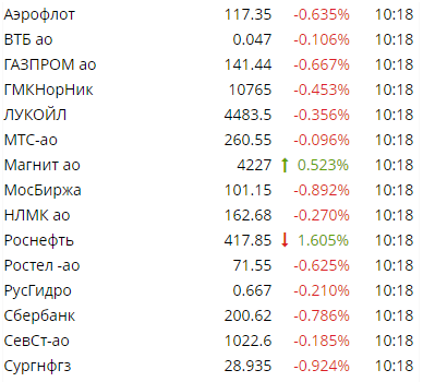 А что КРАСНОЕ то всё?С покупок же должно начаться? (все кричат)