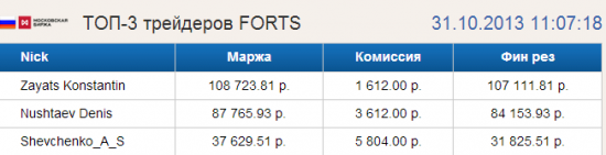 FOMC 30 октября