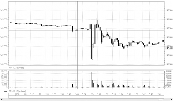 FOMC 30 октября