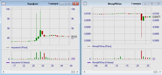 Какое-то сумасшествие в интере и аэрофлоте.