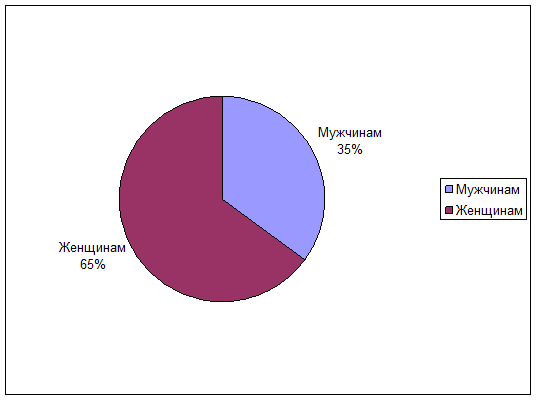 Дискриминация мужчин пенсией