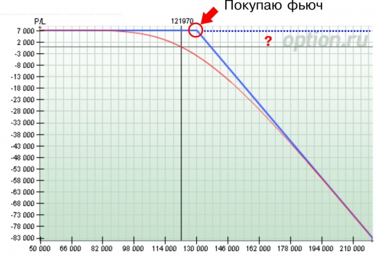 Вопрос к опционщикам.