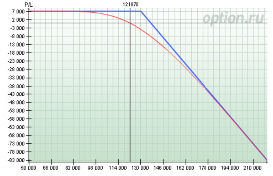 Вопрос к опционщикам.