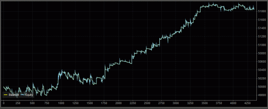 Forex + MTS  = жизни нет ч,2