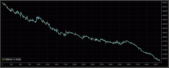 Forex + MTS  = жизни нет ч,2