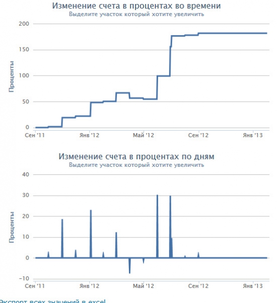 Результат системного трейдинга