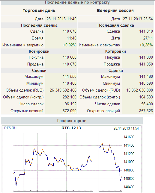 Как биржа считает доходность?