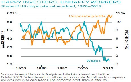 Прогноз от BlackRock