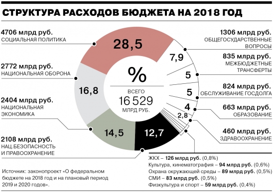 Социальное государство