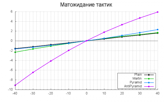 Грааль на PM, сверхкраткосрочная тактика