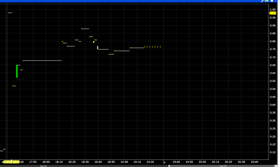 Черная пятница для золота. Отчитываюсь по реальной сделке (etf "GLD").