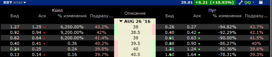 Насколько дорого/дешево обходятся ошибки астролога?