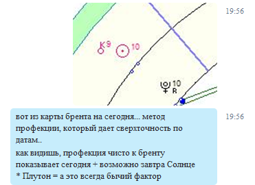 Хронология нефтяного летописца. Астрология рулит.