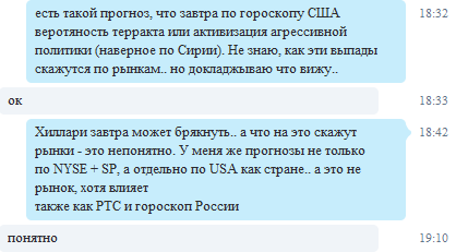 Астрологическое обозрение. Гороскоп США и пр.