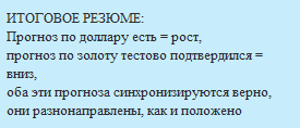 Вертикальный кол спред. Индекс страха UVXY. Безубыточная стратегия.