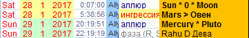 Заседания ФРС США (FOMC) на 2017 год в астрологическом отображении.