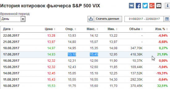 Опционный VIX под новым углом (для форекс).