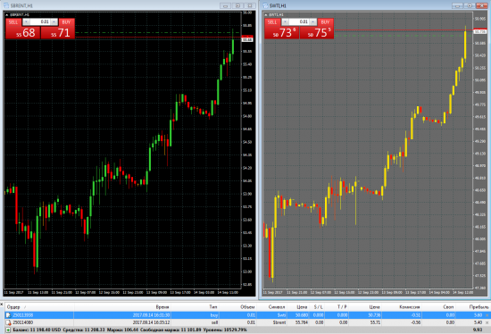 Спред между brent + wti = начал сокращаться. Зарабатывайте.