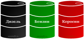 Ретро отчет по нефти. Ошибки + совпадения.